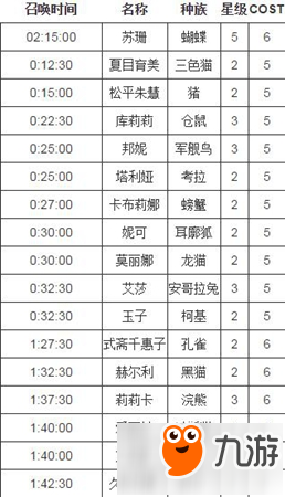 諾亞幻想學員召喚時間匯總 召喚時間表