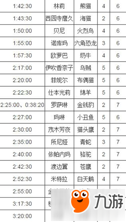 諾亞幻想學員召喚時間匯總 召喚時間表