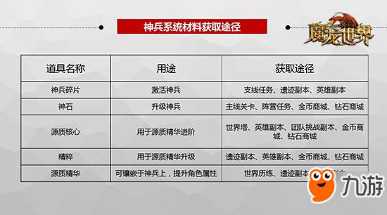 手持神兵走向试炼场 《魔龙世界》新版本玩法解析