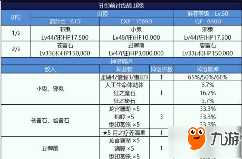 命運冠位指定fgo鬼島300W和600W副本收益對比