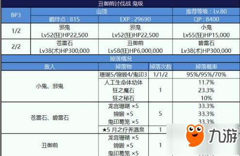 命運冠位指定fgo鬼島300W和600W副本收益對比