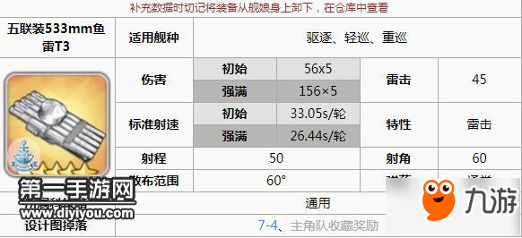 碧蓝航线高雄装备推荐 碧蓝航线高雄装备应该如何选择