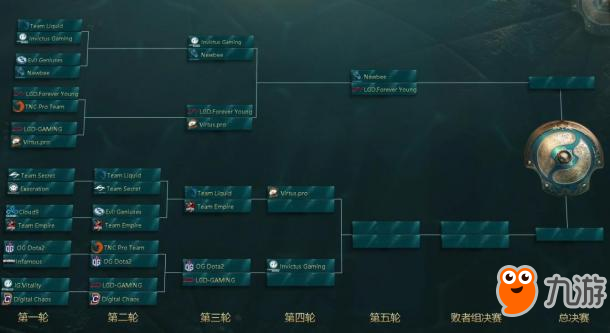 Dota2 TI7胜者组LFY 2:0力挫VP 至宝投票屠夫险胜