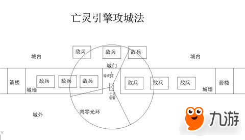 全面战争战锤吸血鬼亡灵攻城套路分析