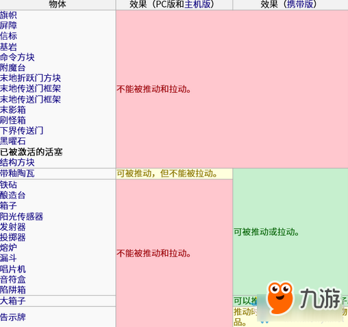 《我的世界》中国版新手向红石相关方块汇总