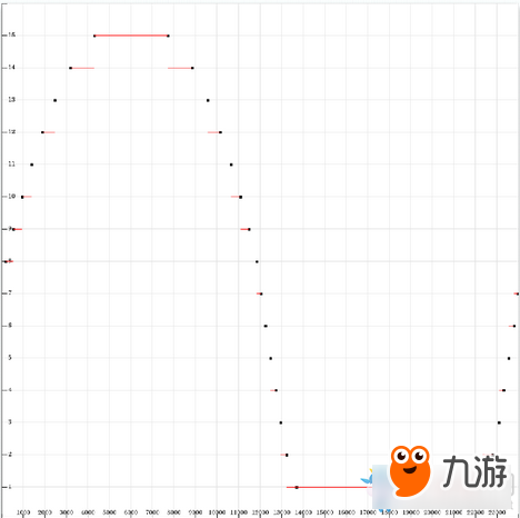 《我的世界》中國(guó)版新手向紅石相關(guān)方塊匯總