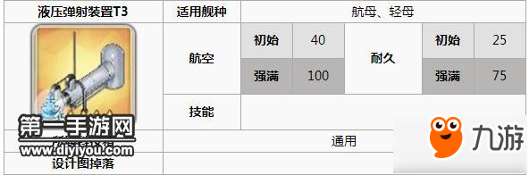 碧藍航線薩拉托加艦載機以及設備選擇攻略