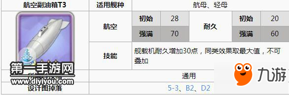 碧藍航線薩拉托加艦載機以及設備選擇攻略