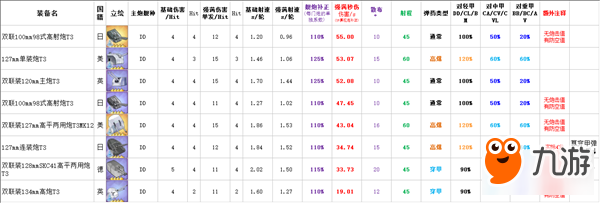 碧藍(lán)航線Z46值得培養(yǎng)嗎 Z46彈幕威力測試