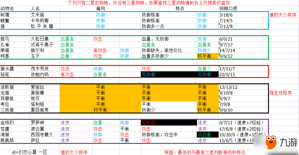 諾亞幻想學(xué)員掉落地點(diǎn)匯總一覽 全關(guān)卡打撈表