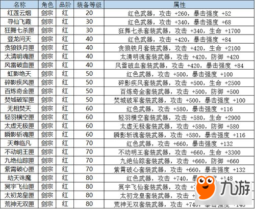 《九剑魔龙传》手游装备介绍—终篇