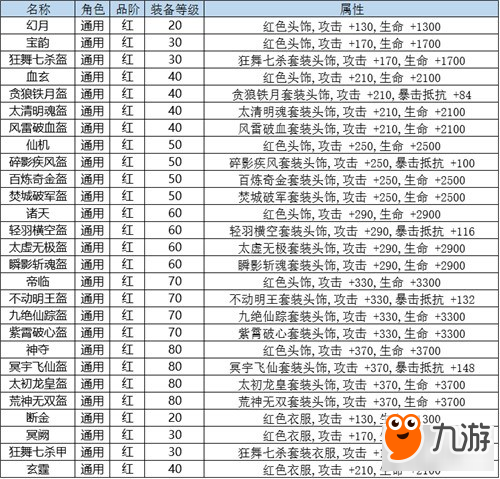 《九劍魔龍傳》手游裝備介紹—終篇