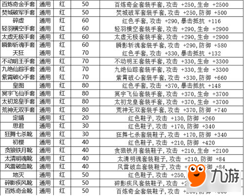 《九剑魔龙传》手游装备介绍—终篇