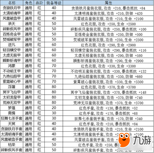 《九剑魔龙传》手游装备介绍—终篇