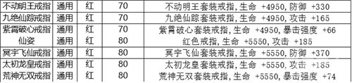 《九剑魔龙传》手游装备介绍—终篇