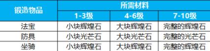 蜀門手游鍛造系統(tǒng)玩法詳解