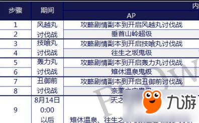 命运冠位指定fgo鬼岛活动boss时间表 14日三鬼本