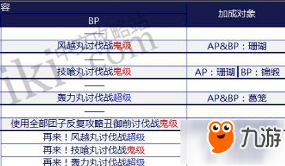 命運(yùn)冠位指定fgo鬼島活動(dòng)boss時(shí)間表 14日三鬼本