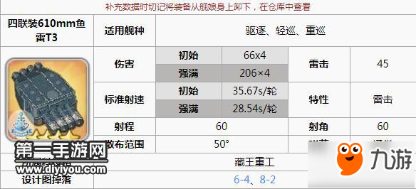 碧藍(lán)航線波特蘭改裝備如何選擇 波特蘭裝備選擇攻略