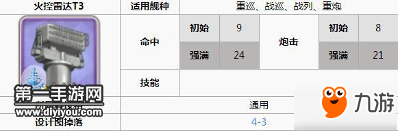 碧藍(lán)航線波特蘭改裝備如何選擇 波特蘭裝備選擇攻略