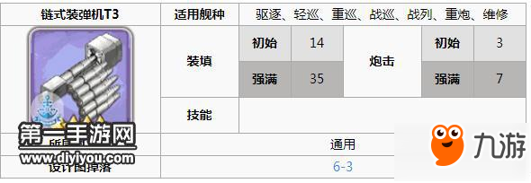 碧藍(lán)航線波特蘭改裝備如何選擇 波特蘭裝備選擇攻略