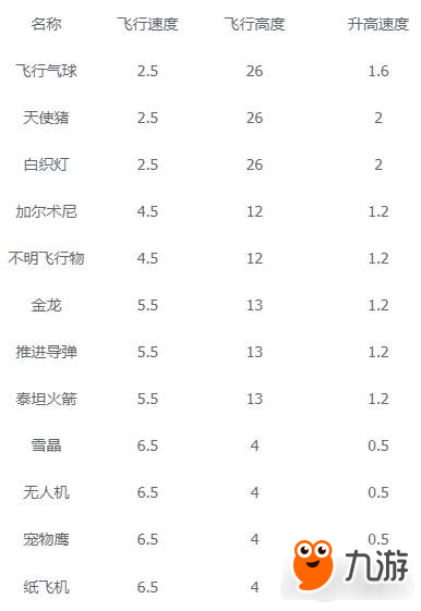 冒险岛2飞行器如何选择 岛2哪款飞行器性能最好