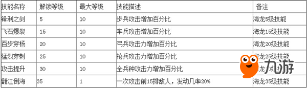 列王的紛爭(zhēng)海龍克拉肯技能解鎖及屬性講解