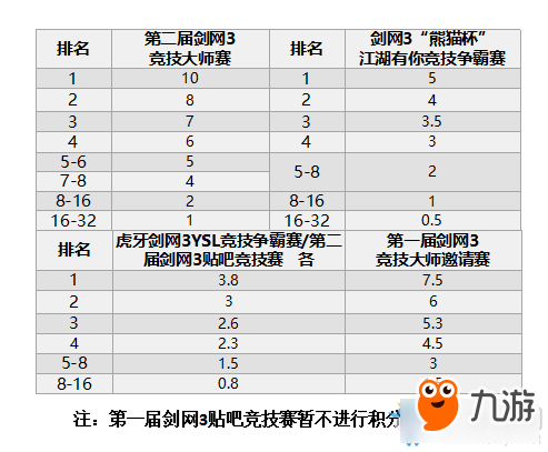 《劍網(wǎng)3》全明星邀請賽報名及規(guī)則介紹