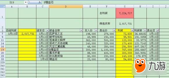 DNF商人有多賺錢(qián)你知道嗎 有人月入過(guò)萬(wàn)