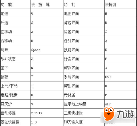 尋龍記基本操作全面介紹 新手必看教學(xué)