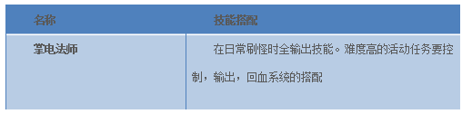 尋仙手游掌電法師技能連招方法詳解