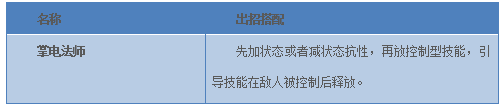 尋仙手游掌電法師技能連招方法詳解