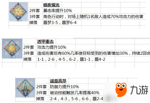 夢間集縹緲夜夢陣容搭配推薦 縹緲夜夢怎么通關