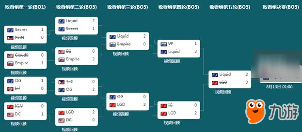 《DOTA》Ti7中国战队包揽2到5名，美国战队Liquid碾压Newbee夺得冠军