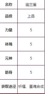 寻仙手游幽兰雀怎么得 幽兰雀技能图鉴一览