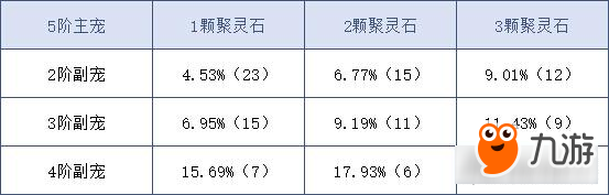 問道手游坐騎融合技巧分享 極品坐騎的獲取捷徑