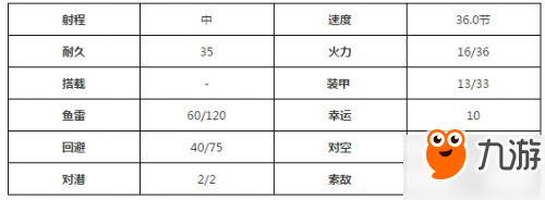 戰(zhàn)艦少女r大井改前后對比 大井改造技能屬性一覽