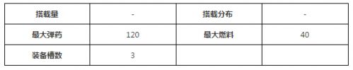 戰(zhàn)艦少女r大井改前后對比 大井改造技能屬性一覽