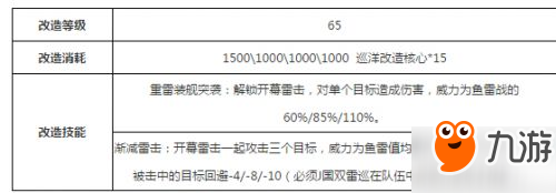 戰(zhàn)艦少女r大井改前后對比 大井改造技能屬性一覽