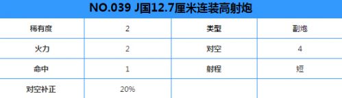 戰(zhàn)艦少女r大井改前后對比 大井改造技能屬性一覽