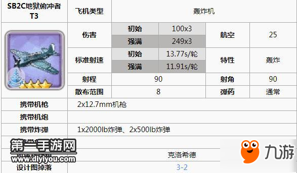 碧蓝航线前期应该去哪些地方打捞 前期打捞点推荐