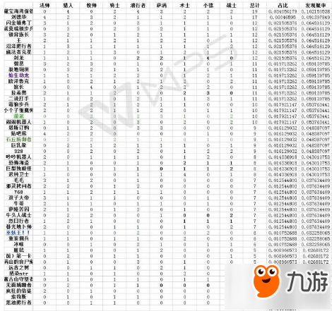 爐石傳說冰封王座石丘防御者發(fā)現(xiàn)質(zhì)量初探