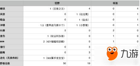 爐石傳說死亡獵手雷克薩合成僵尸獸概率分析