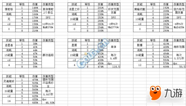 冒險島2刺客加點推薦技能解析及輸出手法介紹