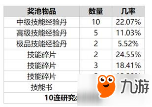 乱世王者武将招募概率公布 橙色武将最低概率1.07%