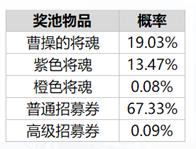 乱世王者武将招募概率公布 橙色武将最低概率1.07%