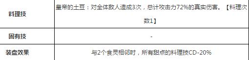 料理次元奶油蘑菇汤技能属性详解 奶油蘑菇汤图鉴