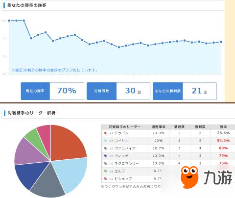 影之詩冥府妖最全面教學(xué) 打法思路和技巧分享