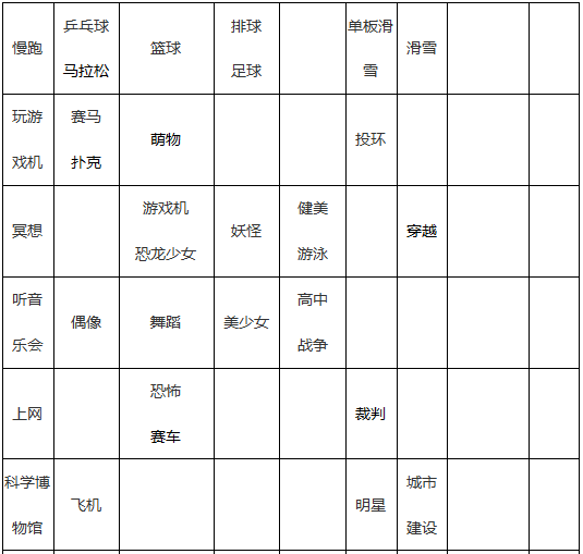 跟着小编的攻略,是不是探索出更多的游戏内容啦!