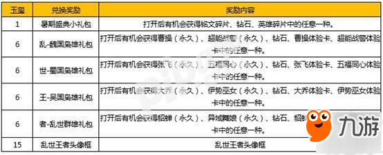 王者榮耀亂世群雄都有誰 亂世群雄指定英雄有哪些